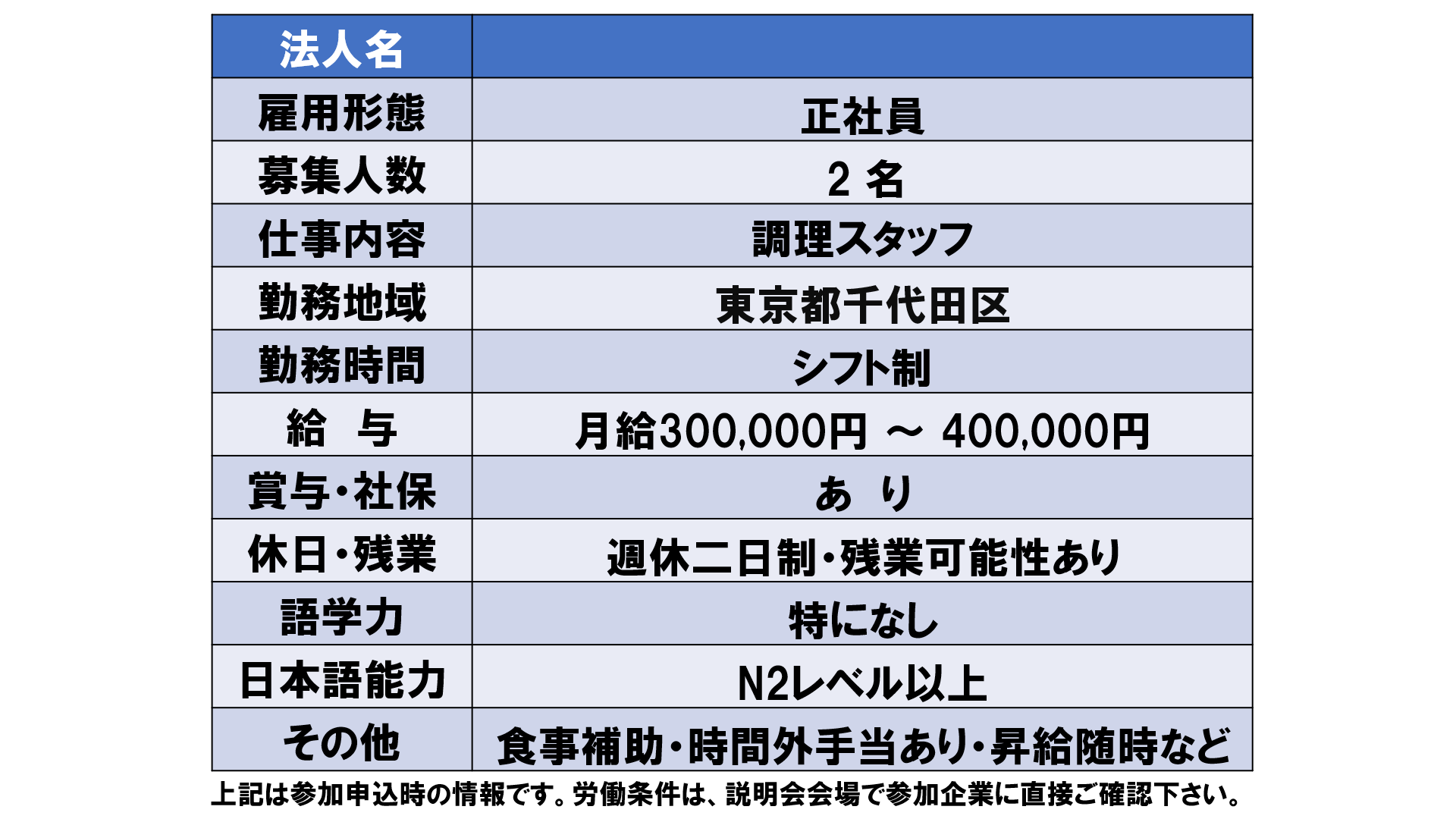 仕事、バイト、正社員